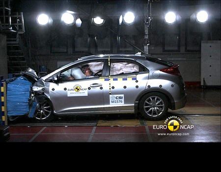 Większość nowych aut w testach Euro NCAP uzyskuje maksymalną notę 5-gwiazdek. Dlatego coraz więcej osób domaga się zmian prób jakim poddawane są samochody.